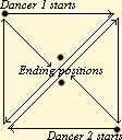 stage pattern