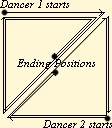 stage pattern